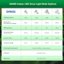 SANSI 36W LED Lampadina per Piante da Interno E27 Spettro Completo 4000K Luce Diurna Grow Light per Ortaggi e Fiori 7