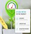 GROWIT Soil Moisture Meter for Plants - Analog Soil Water Monitor & Hydrometer for Houseplants, Indoor and Outdoor Gardening - No Batteries Required 2