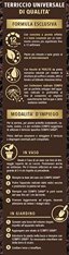 COMPO SANA Terriccio Universale 10L - Concime per Piante da Appartamento, Balcone e Giardino - Nutrizione Equilibrata con Attivatore Radicale 3