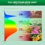 SANSI 15W LED Lampadina per Piante E27 Spettro Completo - Equivalente 200W per Giardinaggio Indoor e Piante Grasse 2