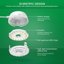 SANSI Lampada per Piante a LED 10W Spettro Completo con Doppia Testa e Timer 6